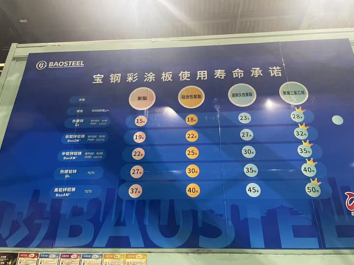 寶鋼彩涂使用年限